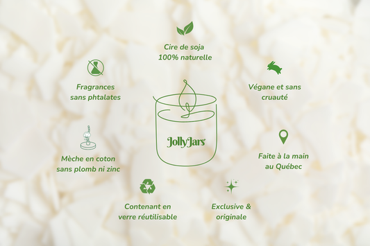 La composition des bougies JollyJars