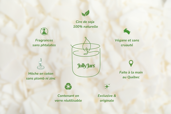 La composition des bougies JollyJars